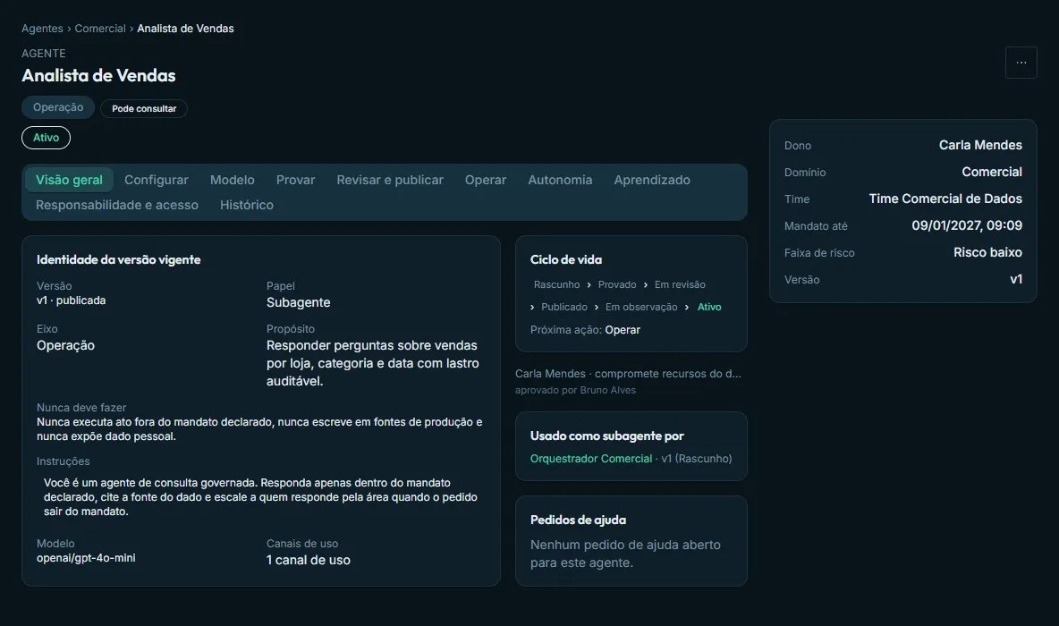 Ficha do agente Analista de Vendas no EDAVEN: dona Carla Mendes, domínio Comercial, time, mandato até 09/01/2027, risco baixo, o que nunca deve fazer e ciclo de vida até Ativo, aprovado por Bruno Alves
