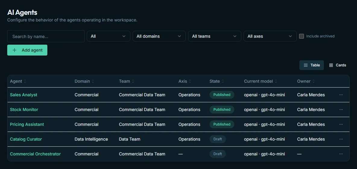 EDAVEN agent list showing domain, team, axis, state, current model and owner for each agent