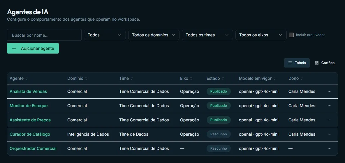 Lista de agentes do EDAVEN com domínio, time, eixo, estado, modelo em vigor e dono de cada agente