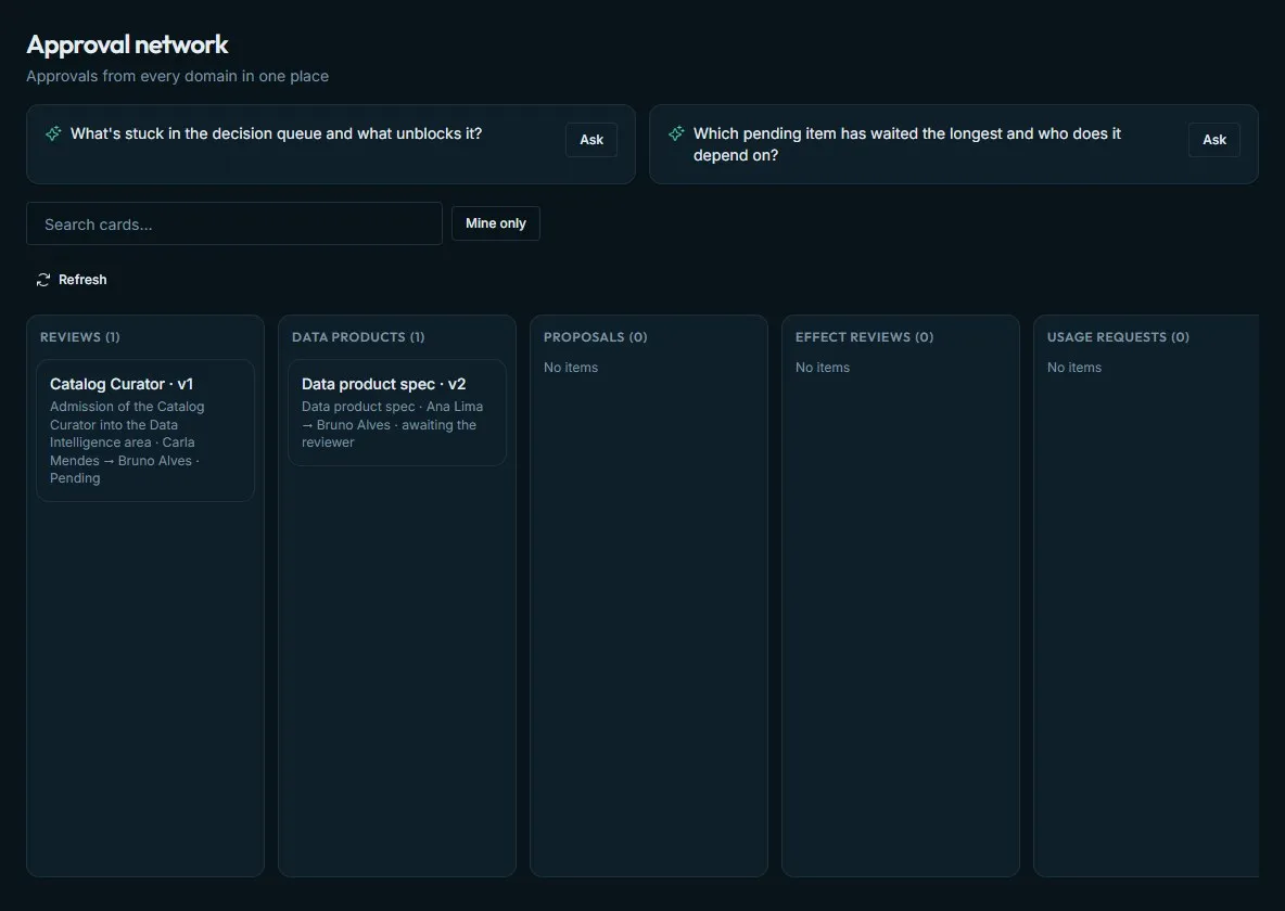 EDAVEN Approval network: the review of the Catalogue Curator agent, requested by Carla Mendes, and a data product specification, requested by Ana Lima, awaiting reviewer Bruno Alves