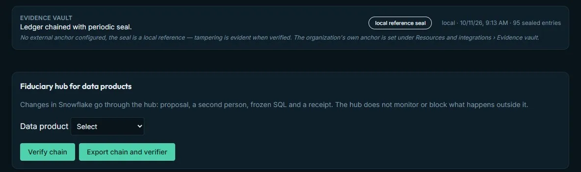 EDAVEN Audit screen: evidence vault with ledger chained and periodic seal, and data products fiduciary hub with verify and export chain