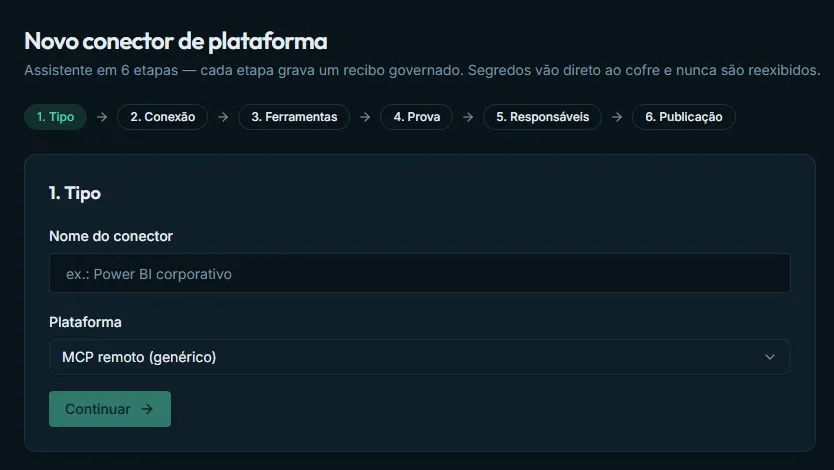 Assistente Novo conector de plataforma no EDAVEN, etapa 1 de 6, com a plataforma MCP remoto genérico; etapas tipo, conexão, ferramentas, prova, responsáveis e publicação